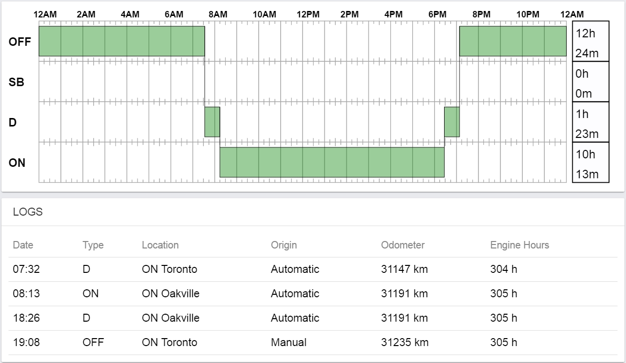 geotab ELD report 2