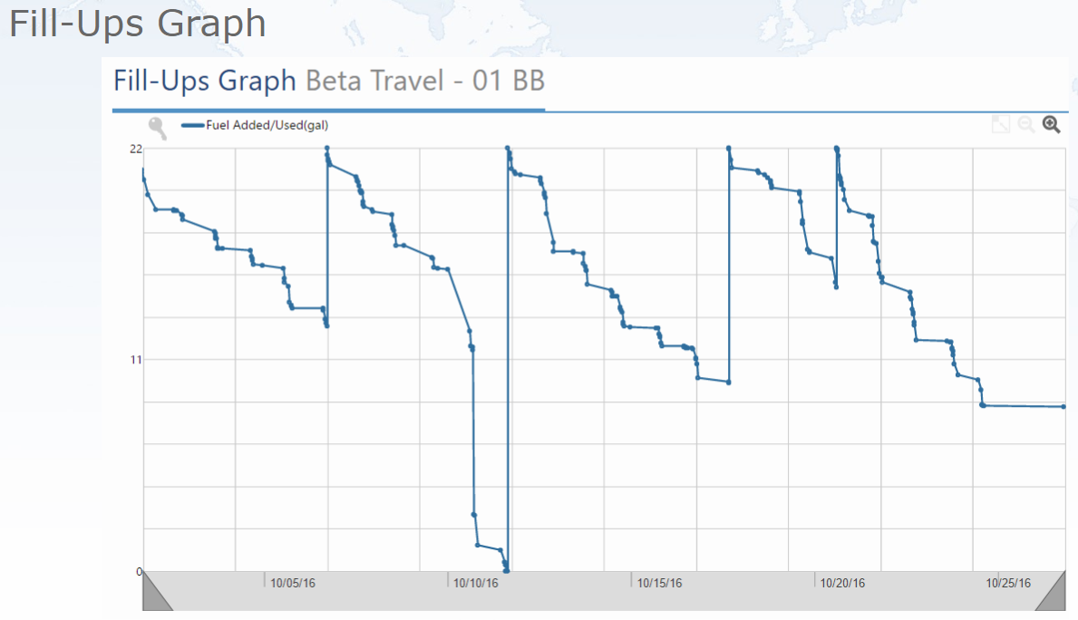 Geotab fuel tracking fill ups graph in MyGeotab