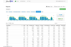 Geotab Fuel BI